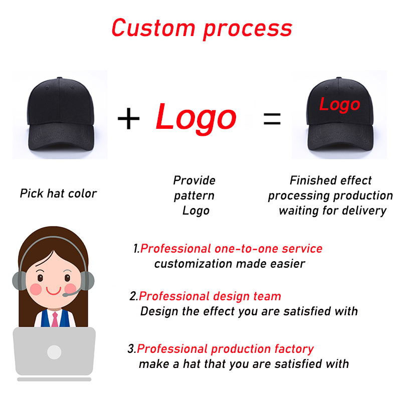 Boné de malha profissional par - Embroidery Design Logo avaliação e preço